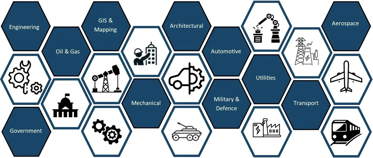 Industrial Sectors